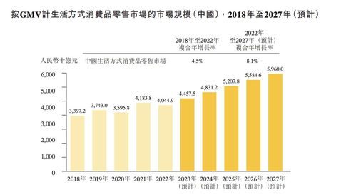KK集團(tuán)四戰(zhàn)IPO 四年虧損逾70億，償債壓力與實(shí)業(yè)發(fā)展并行