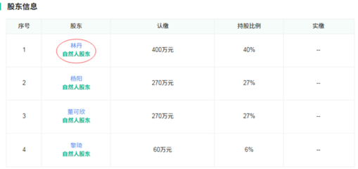 告別羽壇，林丹開啟投資新賽道 夫妻合力布局實(shí)業(yè)版圖